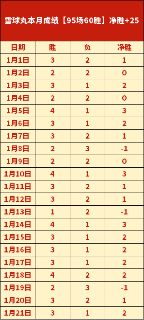 西部豪强领,本赛季,队冲刺季后,星空娱乐官网,星空娱乐品牌,星空娱乐精彩,星空娱乐