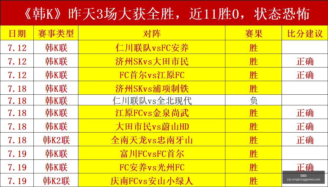 最新,负全解析,拿手联赛战,星空娱乐官网,星空娱乐App,星空娱乐互动,星空娱乐平台,星空娱乐中心