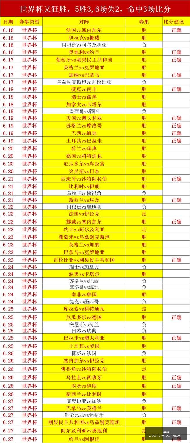 实战攻略,周连胜计划,周周赢,星空娱乐官网,星空娱乐App,星空娱乐互动,星空娱乐平台,星空娱乐中心