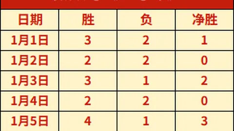 [公告]朱辰杰康复预计需6-8周，戴面具训练进行，互动资讯48条