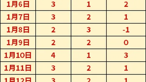 西部豪强领跑，本赛季5队冲刺季后赛，西部独揽4席争夺机会