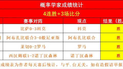 杜塞尔多夫对决波鸿：历史交锋杜塞尔多夫优势明显